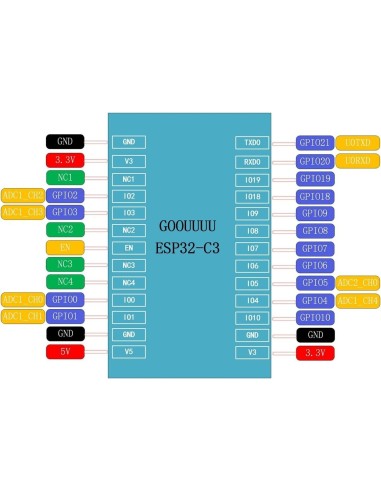 Esp32C3  goouuu