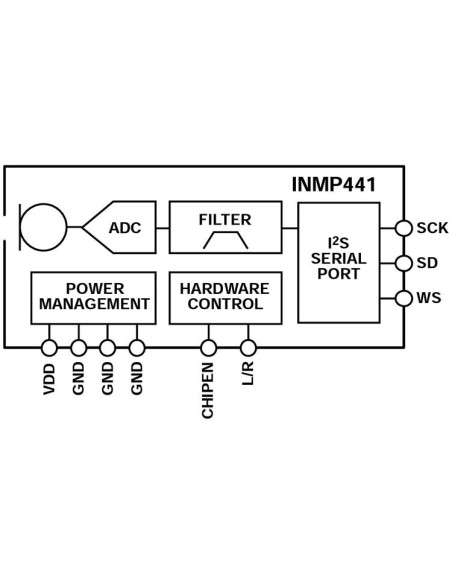 INMP441 MEMS microfone Omnidirecional i2S