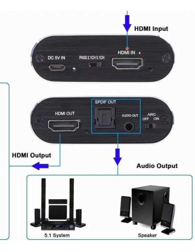 Extrator de Audio HDMI 4K 30Hz, 5.1 Ch SPDIF ARC
