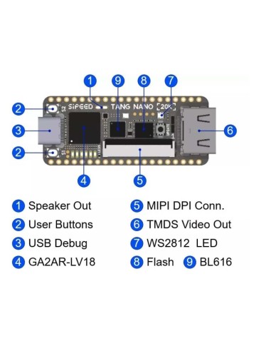 Tang Nano 20 K GW2AR-18 QN88 GOWIN FPGA 20736 LUT4