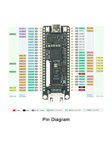 TANG Nano 9k FPGA GOWIN GW1NR-9
