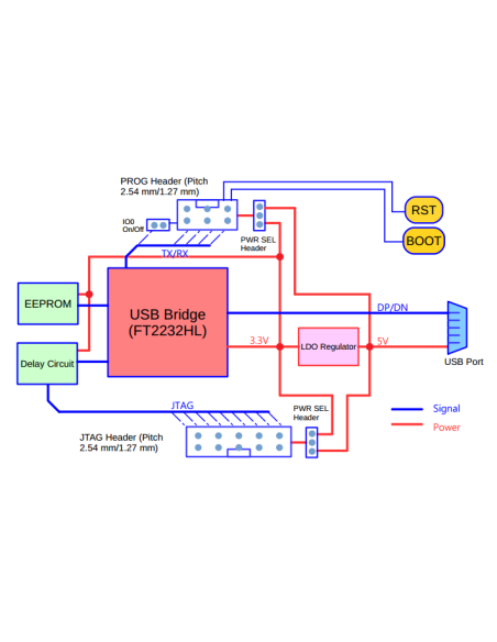 ESP-Prog ESP32 Debugger