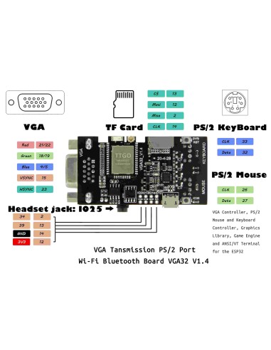 LilygoTtgo vga vga32 módulo v1.4 psram esp32  FABGL VGA32