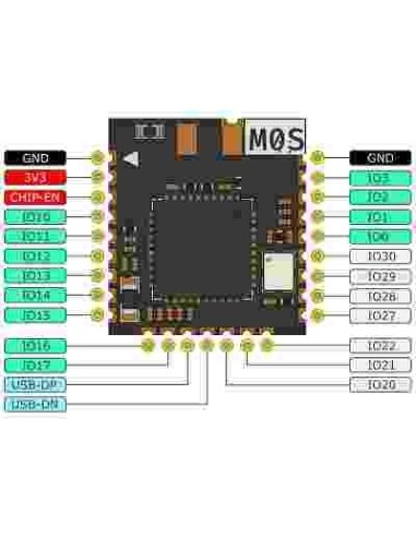 Sipeed m0s dock tinyml RISC-V bl616 wifi6/bluetooth 5.2