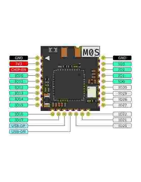 Sipeed m0s dock tinyml RISC-V bl616 wifi6/bluetooth 5.2