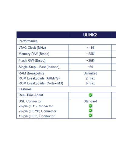 Keil ULINK2 USB-JTAG Programmer & Debugger