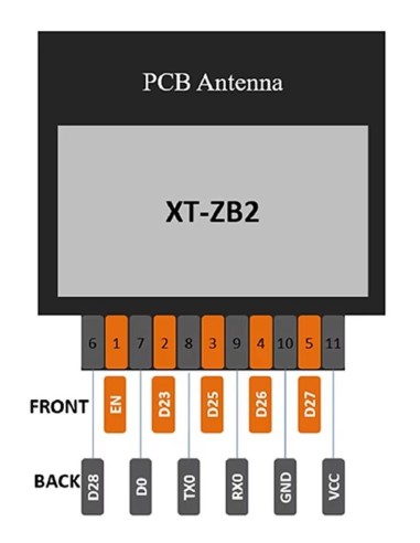 Zigbee 3.0+BLE 5.0 transparent transmission XT-ZB2 series BL702 low power high performance module