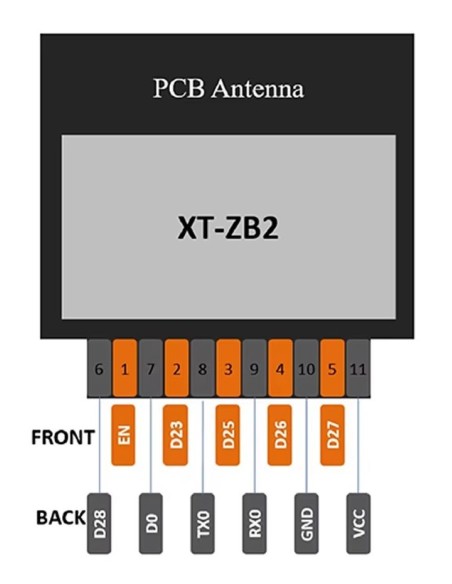 Zigbee 3.0+BLE 5.0 transparent transmission XT-ZB2 series BL702 low power high performance module